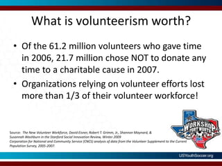 What is volunteerism worth?Of the 61.2 million volunteers who gave time in 2006, 21.7 million chose NOT to donate any time to a charitable cause in 2007.Organizations relying on volunteer efforts lost more than 1/3 of their volunteer workforce!Source:  The New Volunteer Workforce, David Eisner, Robert T. Grimm, Jr., Shannon Maynard, & Susannah Washburn in the Stanford Social Innovation Review, Winter 2009Corporation for National and Community Service (CNCS) analysis of data from the Volunteer Supplement to the Current Population Survey, 2005-2007.
