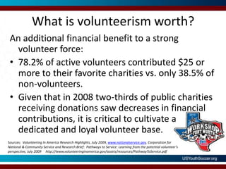 What is volunteerism worth?An additional financial benefit to a strong volunteer force:78.2% of active volunteers contributed $25 or more to their favorite charities vs. only 38.5% of non-volunteers.Given that in 2008 two-thirds of public charities receiving donations saw decreases in financial contributions, it is critical to cultivate a dedicated and loyal volunteer base.Sources:  Volunteering In America Research Highlights, July 2009, www.nationalservice.gov, Corporation for National & Community Service and Research Brief:  Pathways to Service: Learning from the potential volunteer’s perspective, July 2009     http://www.volunteeringinamerica.gov/assets/resources/PathwayToService.pdf