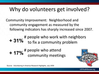 Why do volunteers get involved?Community Improvement:  Neighborhood and community engagement as measured by the following indicators has sharply increased since 2007.   # people who work with neighbors to fix a community problem+ 31%# people who attend community meetings+ 17%Source:  Volunteering In America Research Highlights, July 2009