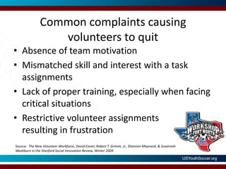 Common complaints causing volunteers to quitAbsence of team motivationMismatched skill and interest with a task assignmentsLack of proper training, especially when facing critical situationsRestrictive volunteer assignmentsresulting in frustrationSource:  The New Volunteer Workforce, David Eisner, Robert T. Grimm, Jr., Shannon Maynard, & Susannah Washburn in the Stanford Social Innovation Review, Winter 2009