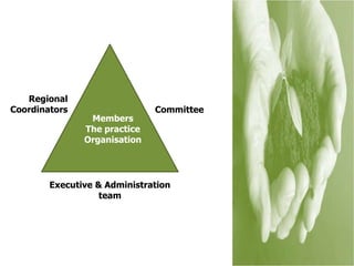 Regional  CoordinatorsCommitteeMembers The practiceOrganisation Executive & Administration team