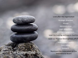 Look after the organisationStrategic directionMoneyAdministration Legal obligations Member engagementLead the training and events functionLead our Practice Development effortsState of the PracticeCore valuesResearchRepresent the Association on the International BoardThe committee