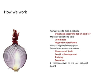 How we workAnnual face to face meetingstravel and accommodation paid forMonthly telephone calls Committee Regional CoordinatorsAnnual regional events plan Committee – sub committeesFinance and AuditPractice DevelopmentTrainingExecutive2 representatives on the International Board
