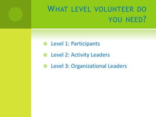 W HAT LEVEL VOLUNTEER DO
               YOU NEED ?


   Level 1: Participants
   Level 2: Activity Leaders
   Level 3: Organizational Leaders
 