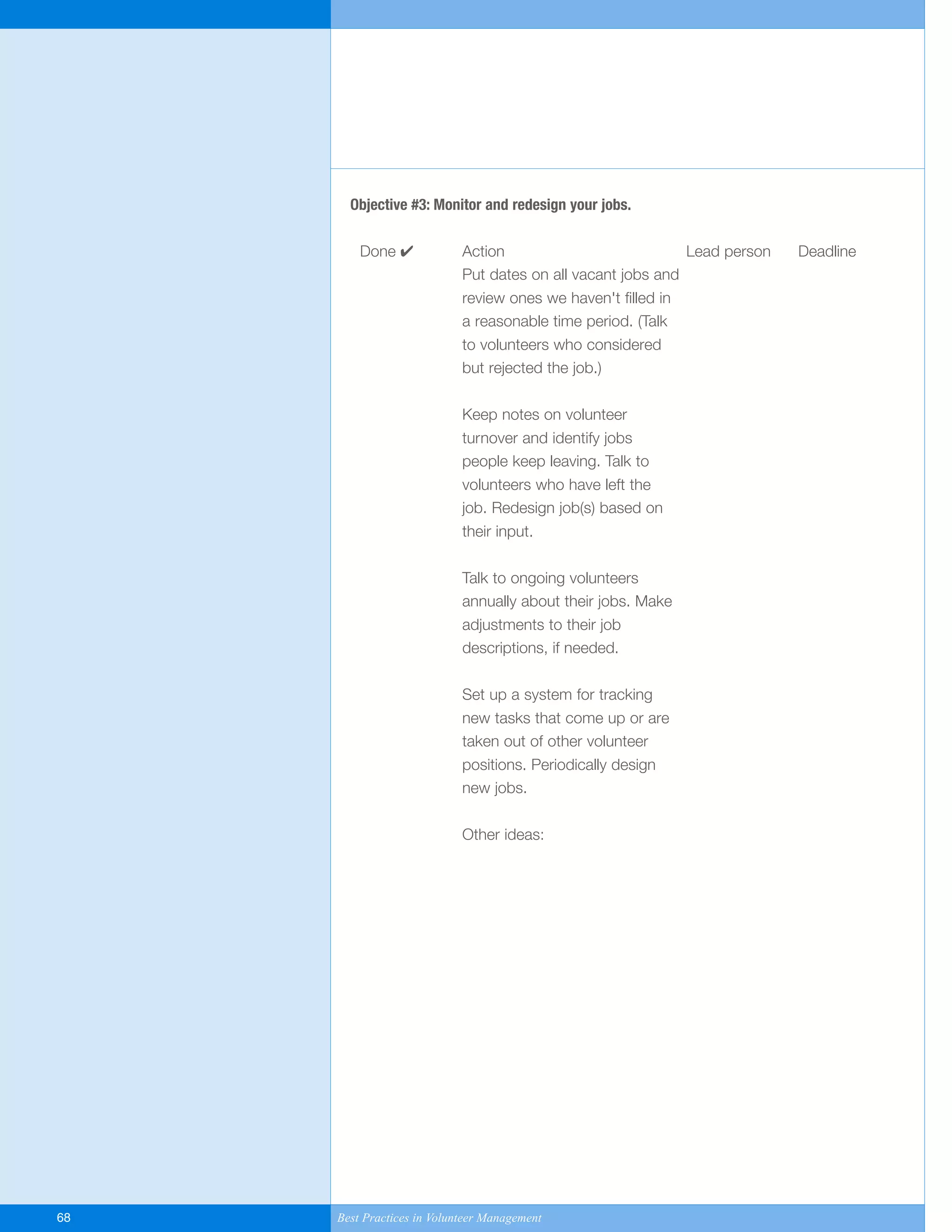 Objective #3: Monitor and redesign your jobs.
Done ✔ Action Lead person Deadline
Put dates on all vacant jobs and
review ones we haven't filled in
a reasonable time period. (Talk
to volunteers who considered
but rejected the job.)
Keep notes on volunteer
turnover and identify jobs
people keep leaving. Talk to
volunteers who have left the
job. Redesign job(s) based on
their input.
Talk to ongoing volunteers
annually about their jobs. Make
adjustments to their job
descriptions, if needed.
Set up a system for tracking
new tasks that come up or are
taken out of other volunteer
positions. Periodically design
new jobs.
Other ideas:
68 Best Practices in Volunteer Management
Yukon-Best_Practices.qxp 2/28/07 2:17 PM Page 68
 