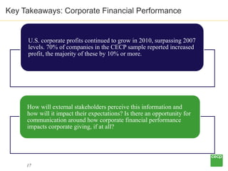 Key Takeaways: Corporate Financial Performance


     U.S. corporate profits continued to grow in 2010, surpassing 2007
  ...