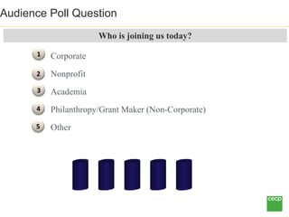 Audience Poll Question
                      Who is joining us today?

      1   Corporate
      2   Nonprofit
      3   A...