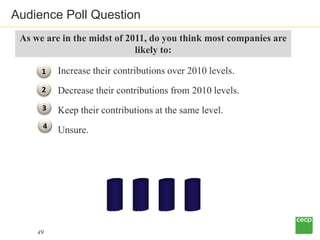 Audience Poll Question
 As we are in the midst of 2011, do you think most companies are
                             likel...