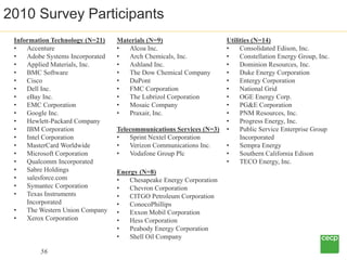 2010 Survey Participants
 Information Technology (N=21)    Materials (N=9)                     Utilities (N=14)
 •   Accen...