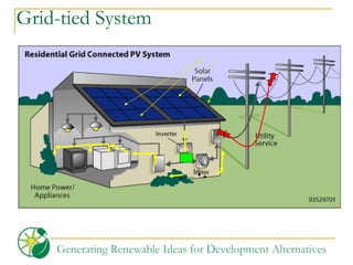 Grid-tied System 