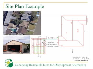 Site Plan Example Source: zillow.com 