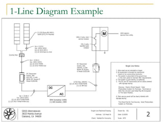 1-Line Diagram Example 