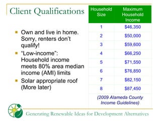 Client Qualifications Own and live in home. Sorry, renters don’t qualify! “ Low-income”: Household income meets 80% area median income (AMI) limits Solar appropriate roof (More later) (2009 Alameda County Income Guidelines) $87,450 8 $82,150 7 $76,850 6 $71,550 5 $66,250 4 $59,600 3 $50,000 2 $46,350 1 Maximum Household Income Household  Size 
