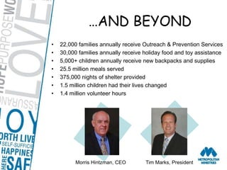 …AND BEYOND22,000 families annually receive Outreach & Prevention Services30,000 families annually receive holiday food and toy assistance5,000+ children annually receive new backpacks and supplies25.5 million meals served375,000 nights of shelter provided1.5 million children had their lives changed1.4 million volunteer hoursMorris Hintzman, CEOTim Marks, President
