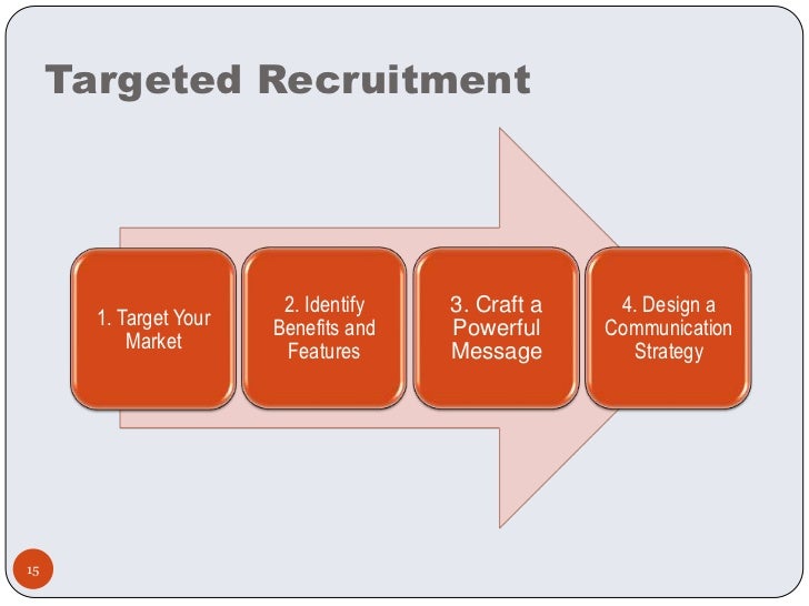 How To Craft A Targeted Message How To Craft A Targeted Message
