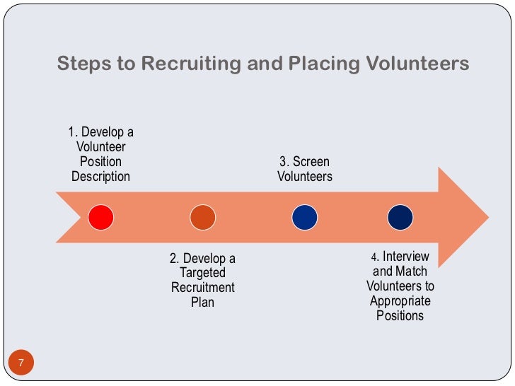 volunteer recruitment