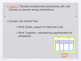 Action 2 Develop employment partnership with Job
Centres to prevent wrong orientations



Contact Job Centre Plus

       Work Clubs, support to help find a job

       Work Together, volunteering opportunities for
       jobseekers
 