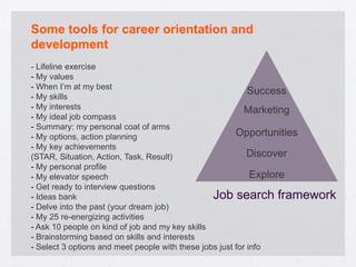 Some tools for career orientation and
development
- Lifeline exercise
- My values
- When I’m at my best
                                                            Success
- My skills
- My interests                                             Marketing
- My ideal job compass
- Summary: my personal coat of arms
- My options, action planning                           Opportunities
- My key achievements
(STAR, Situation, Action, Task, Result)                     Discover
- My personal profile
- My elevator speech                                         Explore
- Get ready to interview questions
- Ideas bank                                     Job search framework
- Delve into the past (your dream job)
- My 25 re-energizing activities
- Ask 10 people on kind of job and my key skills
- Brainstorming based on skills and interests
- Select 3 options and meet people with these jobs just for info
 