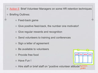 Action 5 Brief Volunteer Managers on some HR retention techniques

Briefing Outlines:

       Feed-back game

       Give positive feed-back, the number one motivator!

       Give regular rewards and recognition

       Send volunteers to training and conferences

       Sign a letter of agreement

       Be available to volunteers

       Provide free food

       Have Fun !

       Hire staff or brief staff on “positive volunteer attitude”
 