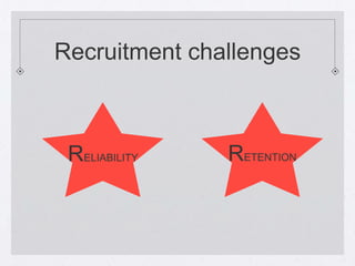 Recruitment challenges



 RELIABILITY   RETENTION
 