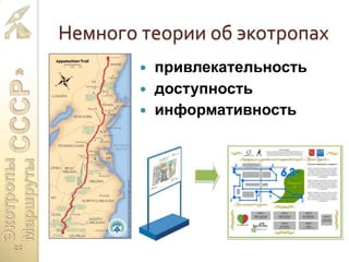 Немного теории об экотропах
 привлекательность
 доступность
 информативность
 