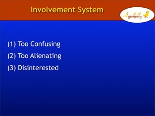 Involvement System



(1) Too Confusing
(2) Too Alienating
(3) Disinterested
 