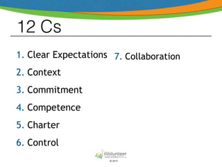© 2015
12 Cs
1. Clear Expectations
2. Context
3. Commitment
4. Competence
5. Charter
6. Control
7. Collaboration
 