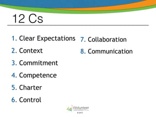 © 2015
12 Cs
1. Clear Expectations
2. Context
3. Commitment
4. Competence
5. Charter
6. Control
7. Collaboration
8. Communication
 