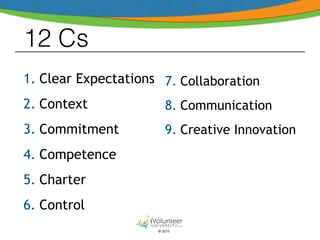 © 2015
12 Cs
1. Clear Expectations
2. Context
3. Commitment
4. Competence
5. Charter
6. Control
7. Collaboration
8. Communication
9. Creative Innovation
 
