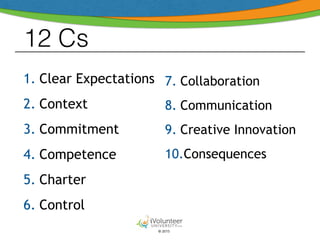 © 2015
12 Cs
1. Clear Expectations
2. Context
3. Commitment
4. Competence
5. Charter
6. Control
7. Collaboration
8. Communication
9. Creative Innovation
10.Consequences
 