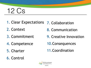 © 2015
12 Cs
1. Clear Expectations
2. Context
3. Commitment
4. Competence
5. Charter
6. Control
7. Collaboration
8. Communication
9. Creative Innovation
10.Consequences
11.Coordination
 