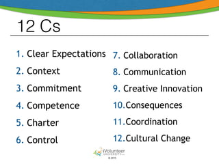 © 2015
12 Cs
1. Clear Expectations
2. Context
3. Commitment
4. Competence
5. Charter
6. Control
7. Collaboration
8. Communication
9. Creative Innovation
10.Consequences
11.Coordination
12.Cultural Change
 