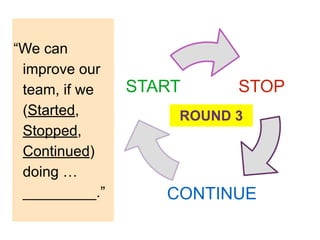 STOPSTART
CONTINUE
ROUND 3
“We can
improve our
team, if we
(Started,
Stopped,
Continued)
doing …
_________.”
 