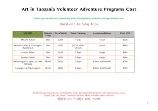 Art in Tanzania Volunteer Adventure Programs Cost
1
Profits go towards our community work, development projects, and operational costs.
Duration:1 to 5-day trips
SAFARIS Departs
From
Days/Nights Game Viewing Accommodations Cost USD
Mikumi Safari Dar 2d/1n 1 day Hostel $620
Mikumi Safari & Udzungwa
Rainforest
Dar 3d/2n 2x1/2d safari
1d trek
Hostel $840
Selous Safari Dar 3d/2n 2 days Lodge $880
Saadani Safari Dar 3d/2n 2 days Lodge $800
N’Gorongoro Crater, & Lake
Manyara
Moshi 2d/1n 2 days Camp tent/hostel $790
Tarangire & N’gorongoro Moshi 2d/1n 2 days Camp tent/hostel $760
All profits go towards our community work, development projects, and operational costs.
Listed trips are basic common options. More options upon request.
Duration: 4 days and more
 