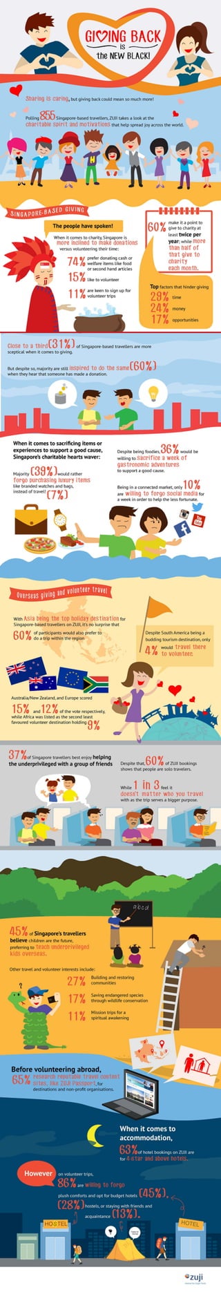 Volunteer Travel - Singaporean Travellers: ZUJI Survey
