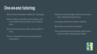 One-on-one tutoring
More closely resembled “traditional” schooling
Meet weekly (or possibly more) during a time
and schedule determined by tutor-student
pairs
May have homework or other work outside of
class
Tutor is responsible for lesson planning and
assessments
Student must go through intake & assessment
(aka, learning testing) process
Learning is tailored to student’s abilities
Attendance at sessions is required
Time requirements and material may be more
intensive than at Reading Info Desks
 