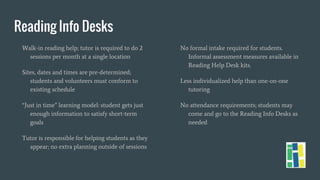 Reading Info Desks
Walk-in reading help; tutor is required to do 2
sessions per month at a single location
Sites, dates and times are pre-determined;
students and volunteers must conform to
existing schedule
“Just in time” learning model: student gets just
enough information to satisfy short-term
goals
Tutor is responsible for helping students as they
appear; no extra planning outside of sessions
No formal intake required for students.
Informal assessment measures available in
Reading Help Desk kits.
Less individualized help than one-on-one
tutoring
No attendance requirements; students may
come and go to the Reading Info Desks as
needed
 