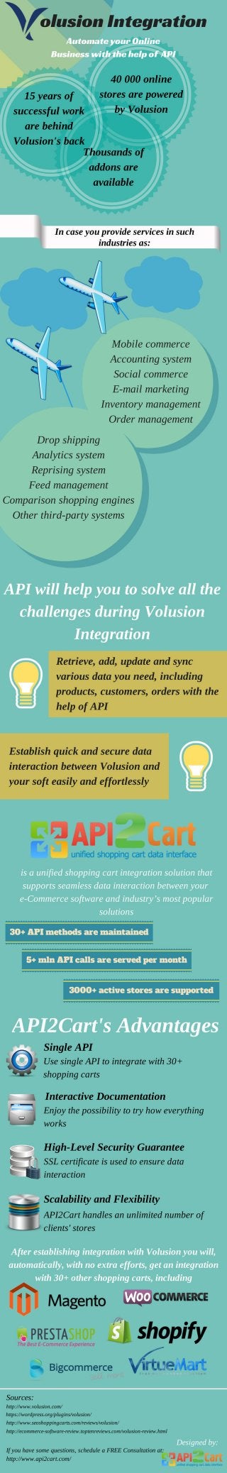 Volusion Integration: Automate your Online Business with the Help of API