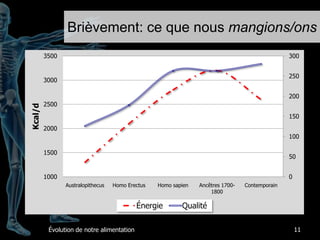 Coût des protéines:   25%9Digestion et énergie