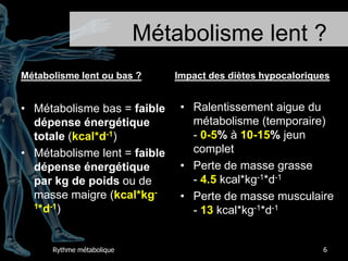 Métabolisme lent ?Métabolisme lent ou bas ?Métabolisme bas = faible dépense énergétique totale (kcal*d-1)Métabolisme lent = faible dépense énergétique par kg de poids ou de masse maigre (kcal*kg-1*d-1)Impact des diètes hypocaloriquesRalentissement aigue du métabolisme (temporaire)- 0-5% à 10-15% jeun completPerte de masse grasse - 4.5 kcal*kg-1*d-1Perte de masse musculaire - 13 kcal*kg-1*d-16Rythmemétabolique