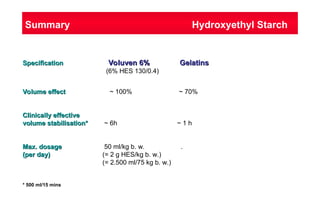 VOLUVEN ADVANCE IN VOLUME THERAPY v s.ppt