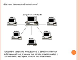 ¿Qué es un sistema operativo multiusuario?
En general se le llama multiusuario a la característica de un
sistema operativo o programa que permite proveer servicio y
procesamiento a múltiples usuarios simultáneamente