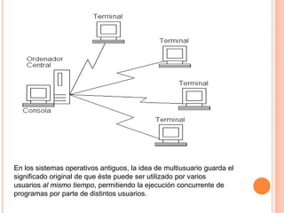 En los sistemas operativos antiguos, la idea de multiusuario guarda el
significado original de que éste puede ser utilizado por varios
usuarios al mismo tiempo, permitiendo la ejecución concurrente de
programas por parte de distintos usuarios.