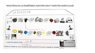 NOSOTROS/AS LE ENSEÑAMOS NUESTRO COLE Y NUESTRA NUEVA CLASE