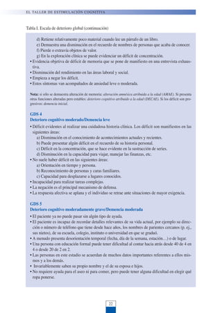 EL TALLER DE ESTIMULACIÓN COGNITIVA
22
d) Retiene relativamente poco material cuando lee un párrafo de un libro.
e) Demuestra una disminución en el recuerdo de nombres de personas que acaba de conocer.
f) Pierde o extravía objetos de valor.
g) En la exploración clínica se puede evidenciar un déficit de concentración.
• Evidencia objetiva de déficit de memoria que se pone de manifiesto en una entrevista exhaus-
tiva.
• Disminución del rendimiento en las áreas laboral y social.
• Empieza a negar los déficit.
• Estos síntomas van acompañados de ansiedad leve o moderada.
Nota: si sólo se demuestra alteración de memoria: alteración amnésica atribuida a la edad (AMAE). Si presenta
otras funciones alteradas pero estables: deterioro cognitivo atribuido a la edad (DECAE). Si los déficit son pro-
gresivos: demencia inicial.
GDS 4
Deterioro cognitivo moderado/Demencia leve
• Déficit evidentes al realizar una cuidadosa historia clínica. Los déficit son manifiestos en las
siguientes áreas:
a) Disminución en el conocimiento de acontecimientos actuales y recientes.
b) Puede presentar algún déficit en el recuerdo de su historia personal.
c) Déficit en la concentración, que se hace evidente en la sustracción de series.
d) Disminución en la capacidad para viajar, manejar las finanzas, etc.
• No suele haber déficit en las siguientes áreas:
a) Orientación en tiempo y persona.
b) Reconocimiento de personas y caras familiares.
c) Capacidad para desplazarse a lugares conocidos.
• Incapacidad para realizar tareas complejas.
• La negación es el principal mecanismo de defensa.
• La respuesta afectiva se aplana y el individuo se retrae ante situaciones de mayor exigencia.
GDS 5
Deterioro cognitivo moderadamente grave/Demencia moderada
• El paciente ya no puede pasar sin algún tipo de ayuda.
• El paciente es incapaz de recordar detalles relevantes de su vida actual, por ejemplo su direc-
ción o número de teléfono que tiene desde hace años, los nombres de parientes cercanos (p. ej.,
sus nietos), de su escuela, colegio, instituto o universidad en que se graduó.
• A menudo presenta desorientación temporal (fecha, día de la semana, estación…) o de lugar.
• Una persona con educación formal puede tener dificultad al contar hacia atrás desde 40 de 4 en
4 o desde 20 de 2 en 2.
• Las personas en este estadio se acuerdan de muchos datos importantes referentes a ellos mis-
mos y a los demás.
• Invariablemente saben su propio nombre y el de su esposa e hijos.
• No requiere ayuda para el aseo ni para comer, pero puede tener alguna dificultad en elegir qué
ropa ponerse.
Tabla I. Escala de deterioro global (continuación)
 