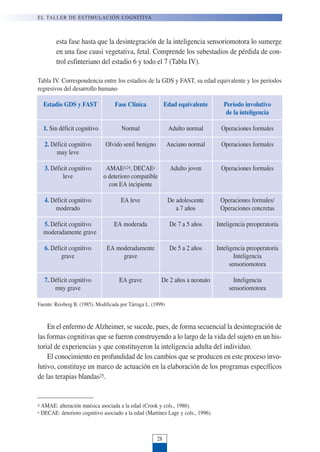 Estadio GDS y FAST Fase Clínica Edad equivalente Período involutivo
de la inteligencia
1. Sin déficit cognitivo Normal Adulto normal Operaciones formales
2. Déficit cognitivo Olvido senil benigno Anciano normal Operaciones formales
muy leve
3. Déficit cognitivo AMAEd,24, DECAEe Adulto joven Operaciones formales
leve o deterioro compatible
con EA incipiente
4. Déficit cognitivo EA leve De adolescente Operaciones formales/
moderado a 7 años Operaciones concretas
5. Déficit cognitivo EA moderada De 7 a 5 años Inteligencia preoperatoria
moderadamente grave
6. Déficit cognitivo EA moderadamente De 5 a 2 años Inteligencia preoperatoria
grave grave Inteligencia
sensoriomotora
7. Déficit cognitivo EA grave De 2 años a neonato Inteligencia
muy grave sensoriomotora
Tabla IV. Correspondencia entre los estadios de la GDS y FAST, su edad equivalente y los períodos
regresivos del desarrollo humano
En el enfermo de Alzheimer, se sucede, pues, de forma secuencial la desintegración de
las formas cognitivas que se fueron construyendo a lo largo de la vida del sujeto en un his-
torial de experiencias y que constituyeron la inteligencia adulta del individuo.
El conocimiento en profundidad de los cambios que se producen en este proceso invo-
lutivo, constituye un marco de actuación en la elaboración de los programas específicos
de las terapias blandas25.
Fuente: Reisberg B. (1985). Modificada por Tárraga L. (1999)
d AMAE: alteración mnésica asociada a la edad (Crook y cols., 1986).
e DECAE: deterioro cognitivo asociado a la edad (Martínez Lage y cols., 1996).
esta fase hasta que la desintegración de la inteligencia sensoriomotora lo sumerge
en una fase cuasi vegetativa, fetal. Comprende los subestadios de pérdida de con-
trol esfinteriano del estadio 6 y todo el 7 (Tabla IV).
EL TALLER DE ESTIMULACIÓN COGNITIVA
28
 