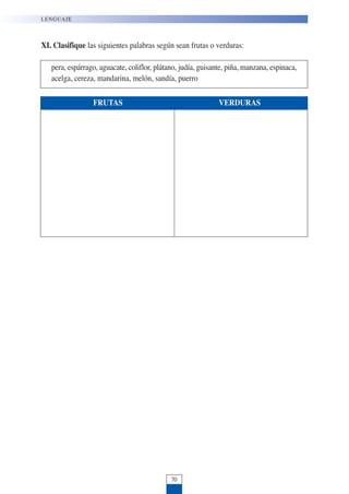 70
LENGUAJE
XI. Clasifique las siguientes palabras según sean frutas o verduras:
pera, espárrago, aguacate, coliflor, plátano, judía, guisante, piña, manzana, espinaca,
acelga, cereza, mandarina, melón, sandía, puerro
FRUTAS VERDURAS
 