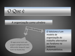O Que é
A organização como cérebro
O Volvismo é um
modelo de
organização do
trabalho alternativo
ao Fordismo na
Indústria
Automobilística.
 