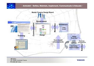 Volvo: Process Driven Design