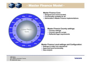 Volvo: Process Driven Design